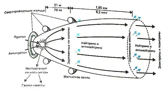 Рис 7 Принцип действия протонантипротонного аннигиляционного двигателя - фото 7