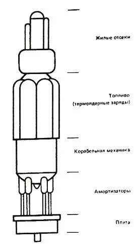Рис 5 Конструкция термоядерного импульсного звездолета Орион Рис 6 - фото 5