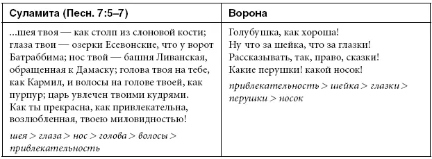 Как видим структуры портретов практически совпадают за исключением того что - фото 1