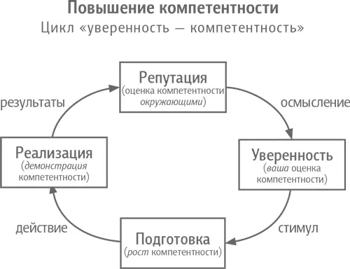 Детали диаграммы станут понятнее по мере того как вы будете читать эту книгу - фото 1