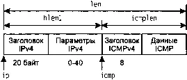 Рис 284 Заголовки указатели и длина при обработке ответов ICMPv6 Проверка - фото 134