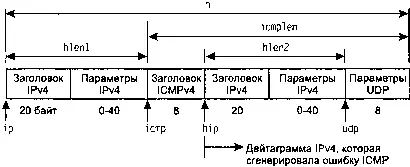 Рис 286 Заголовки указатели и длины используемые при обработке ошибки - фото 135