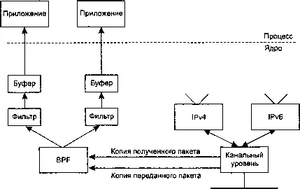 Рис 292 Захват пакета с использованием DLPI pfmod и bufmod Концептуально - фото 138