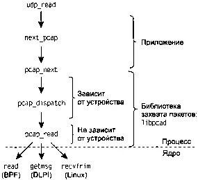 7000 and tcp02 - фото 140