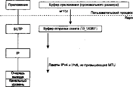 Рис 217 Отправка данных через сокет SCRIPT Для обеспечения надежности в - фото 24
