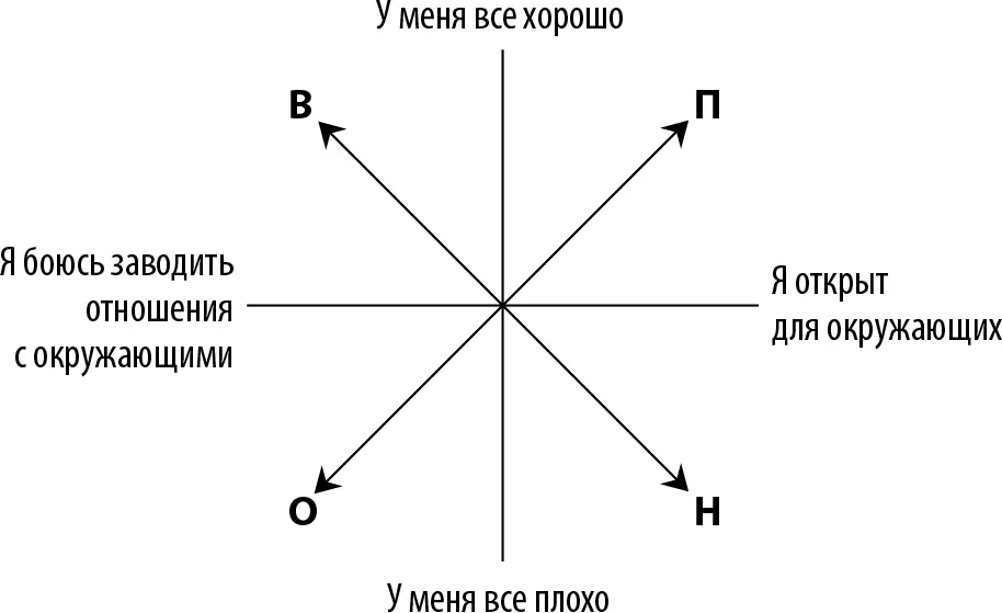 Анализ ответов Отвечая на этот вопрос вы показали насколько цените себя и - фото 1
