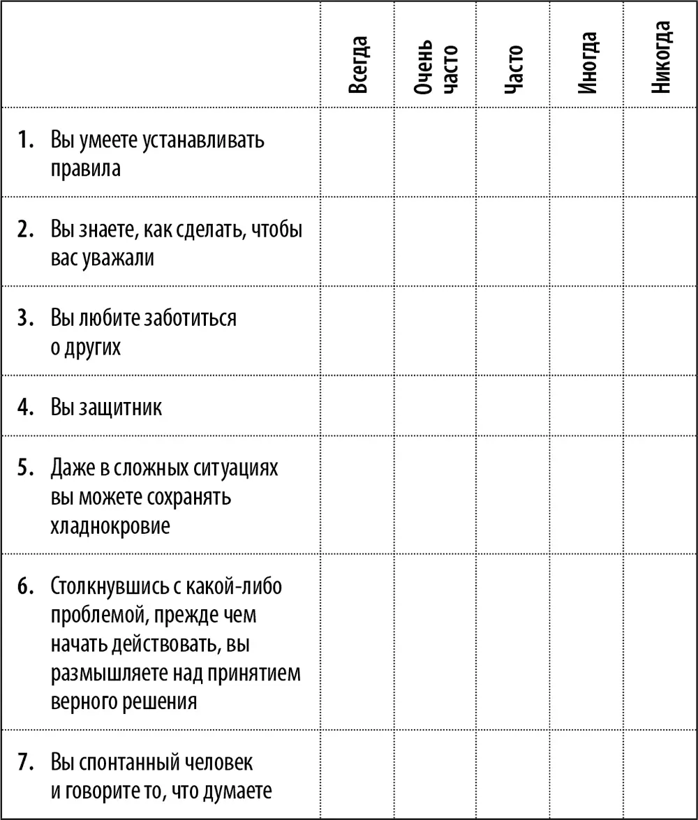 2 Проставьте количество баллов в каждом вопросе согласно следующей шкале 4 - фото 2