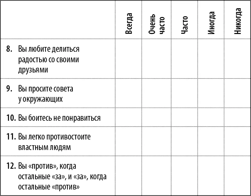2 Проставьте количество баллов в каждом вопросе согласно следующей шкале 4 - фото 3
