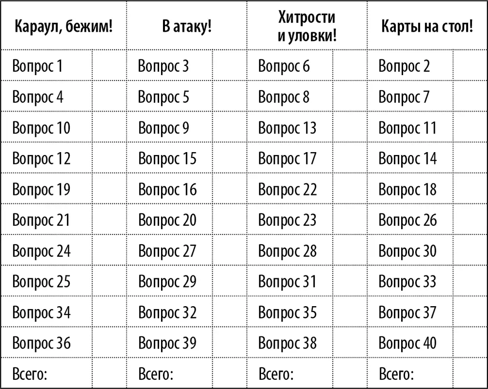Теперь внесите свои баллы в таблицу изображенную внизу закрашивая цветом - фото 8