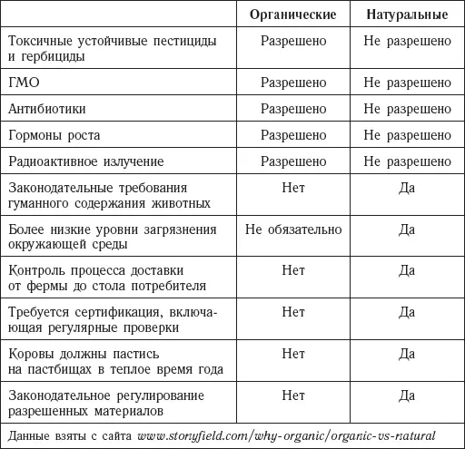 В следующей таблице в удобном виде представлено сказанное выше Медитация - фото 2