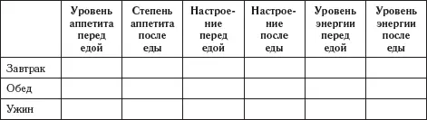 Для оценки настроения используйте шкалу от 1 до 10 где 10 состояние - фото 11