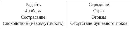 С левой стороны представлены качества которые ведут к благополучию в - фото 12