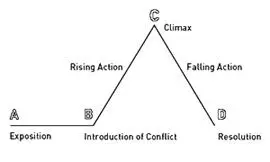 Its especially useful because I get to point to the portion labeled Rising - фото 1
