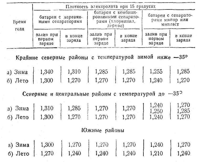 При интенсивной эксплуатации автомобиля рекомендуется для увеличения срока - фото 8