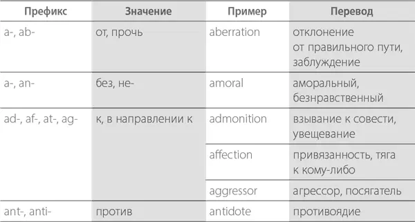 Суффиксы хвост который виляет собакой И последний по очередности но не по - фото 3
