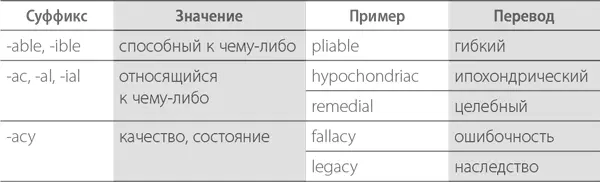 Поупражняйтесь в анализе слов Разумеется я не ожидаю что вы выучите эти - фото 6
