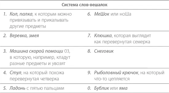 Когда вам нужно связать какоелибо число с определенной информацией вы можете - фото 13