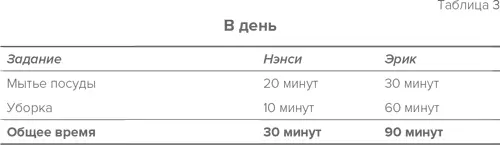 А вот выстроить систему основанную на теории сравнительных преимуществ имеет - фото 6