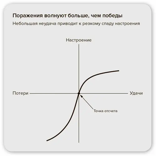Рис 4Восприятие потерь Видимо в сознании Жерома Кервьеля происходили точно - фото 11