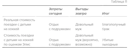Прежде чем мы расскажем вам о реакции Марка на отъезд Элис хочется слегка - фото 23