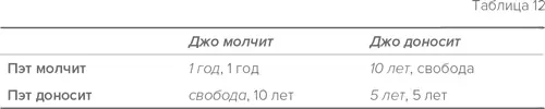 Чтобы вы не запутались результаты Пэта мы записали курсивом а Джо обычным - фото 29