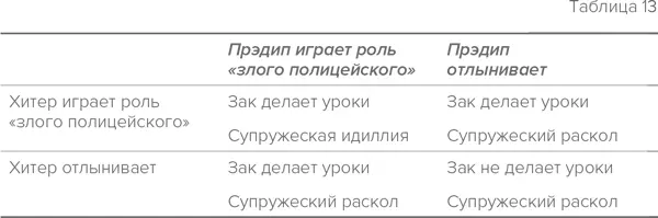 Ясное дело наилучший вариант тот что в левом верхнем углу но в реальности - фото 30