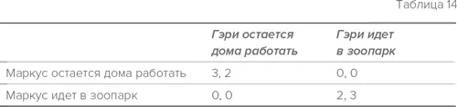 Цифры показывают насколько Маркус и Гэри рады сложившейся ситуации 0 они - фото 31