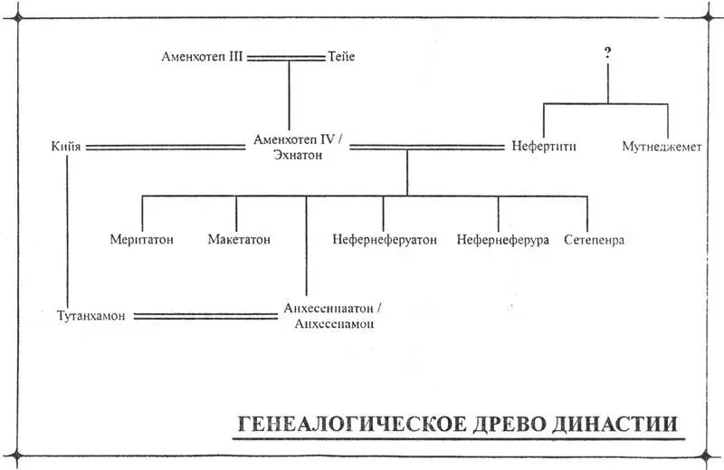 Действующие лица Рахотеп Расследователь тайн главный сыщик фиванской Меджаи - фото 3