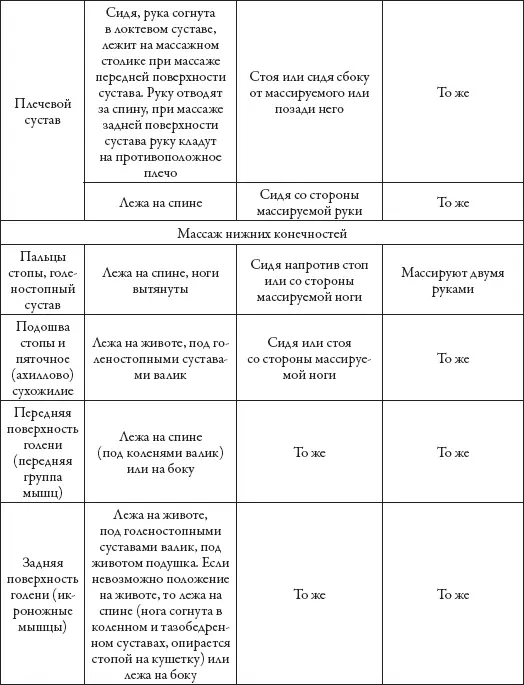Методика Массаж можно проводить непосредственно в пораженной области или выше - фото 10