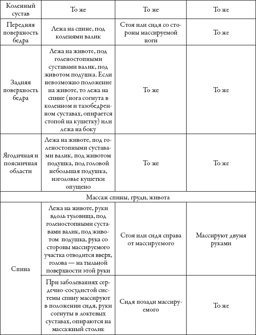 Методика Массаж можно проводить непосредственно в пораженной области или выше - фото 11