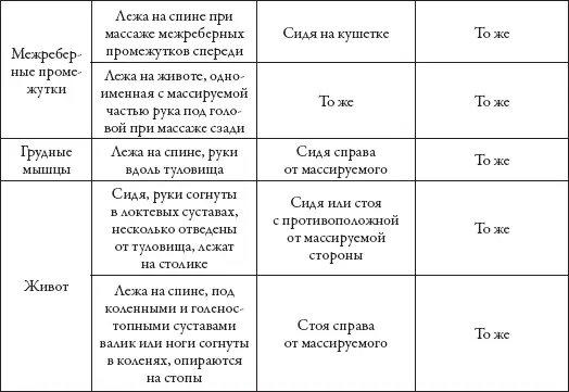 Методика Массаж можно проводить непосредственно в пораженной области или выше - фото 12