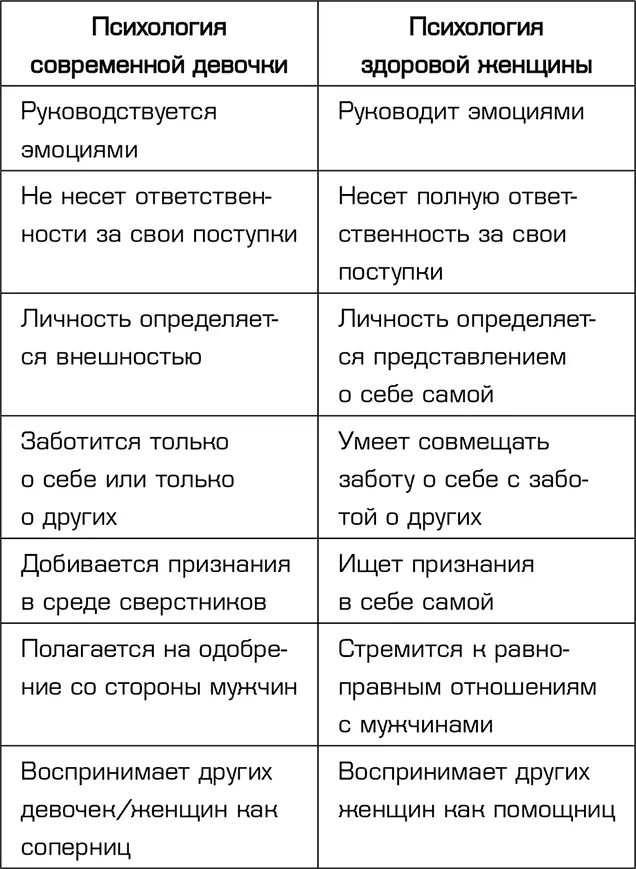 Если задуматься то вы возможно обнаружите среди своих знакомых женщин - фото 47