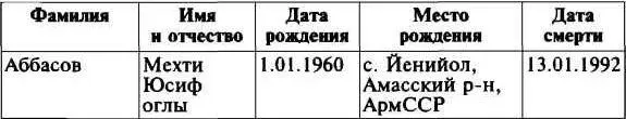 Меч и огонь Карабаха Хроники незнаменитой войны 19881994 - фото 19