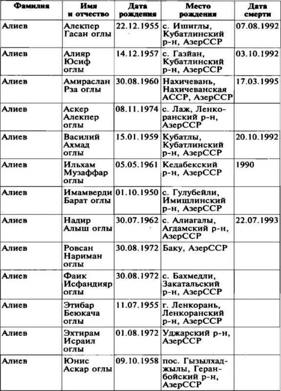 Меч и огонь Карабаха Хроники незнаменитой войны 19881994 - фото 21