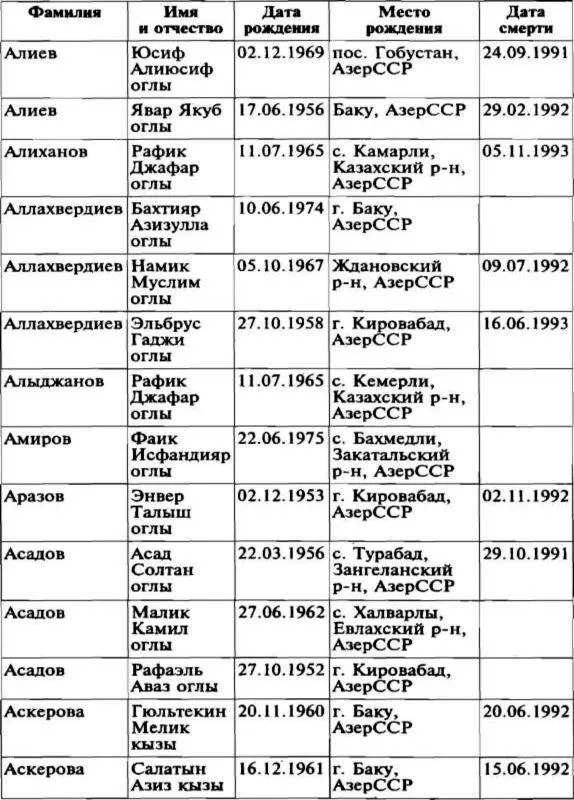 Меч и огонь Карабаха Хроники незнаменитой войны 19881994 - фото 22