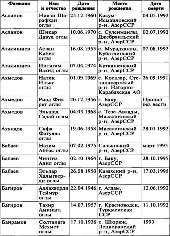Меч и огонь Карабаха Хроники незнаменитой войны 19881994 - фото 23