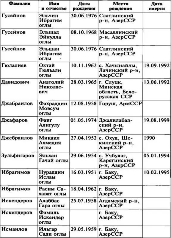 Меч и огонь Карабаха Хроники незнаменитой войны 19881994 - фото 26