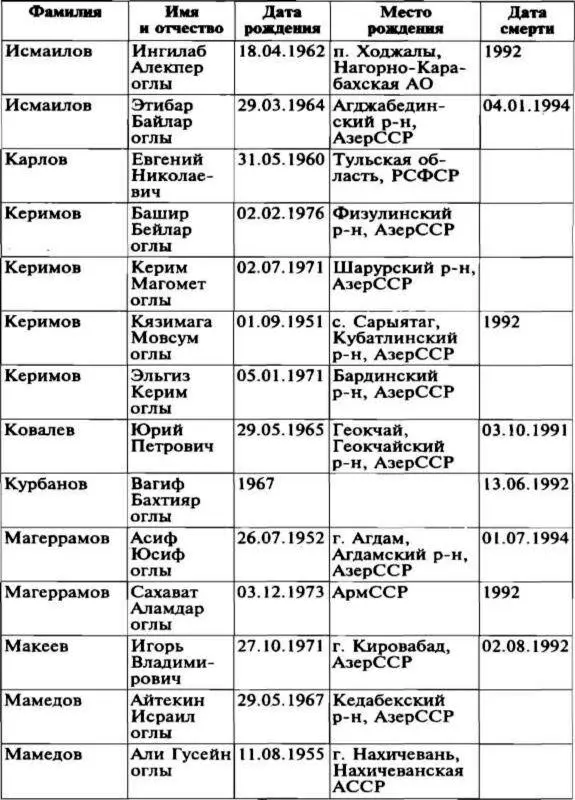 Меч и огонь Карабаха Хроники незнаменитой войны 19881994 - фото 27