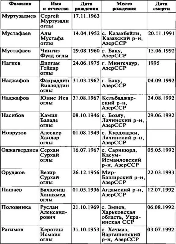 Меч и огонь Карабаха Хроники незнаменитой войны 19881994 - фото 29