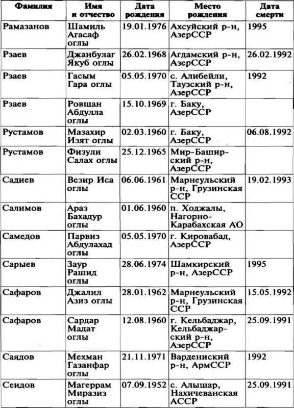Приложение 11 Список национальных героев Армении - фото 30