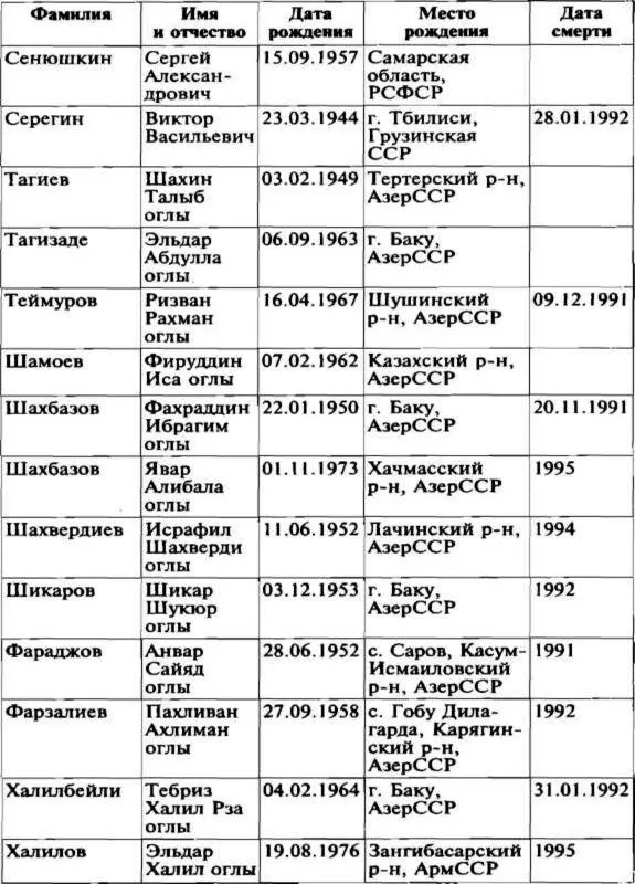 Приложение 11 Список национальных героев Армении - фото 31