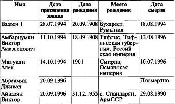 Приложение 12 Персоналии карабахского конфликта Гейдар Алиев Родился в - фото 33