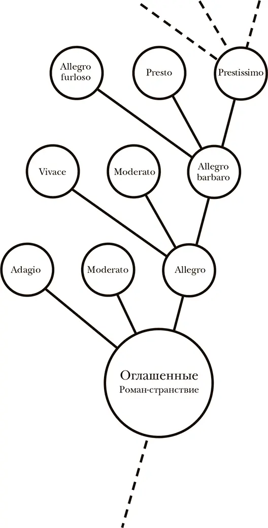 Птицы или Новые сведения о человеке Два человека вошли в храм От Луки Он - фото 1