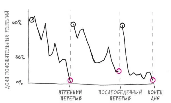 РИС 8 Правильные решения зависят не только от наличия мудрости и присутствия - фото 11