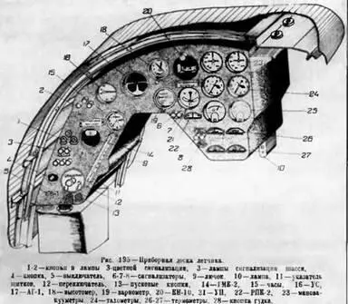 Приборная доска летчика самолета Ер2 с М105 Весной 1941 года проходил - фото 29