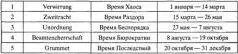 Все датировки начинаются с 1 г э м года Эры Мэна который соответствует - фото 14