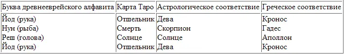 Он попытался было дать волю интуиции и воображению в то же время избегая - фото 1