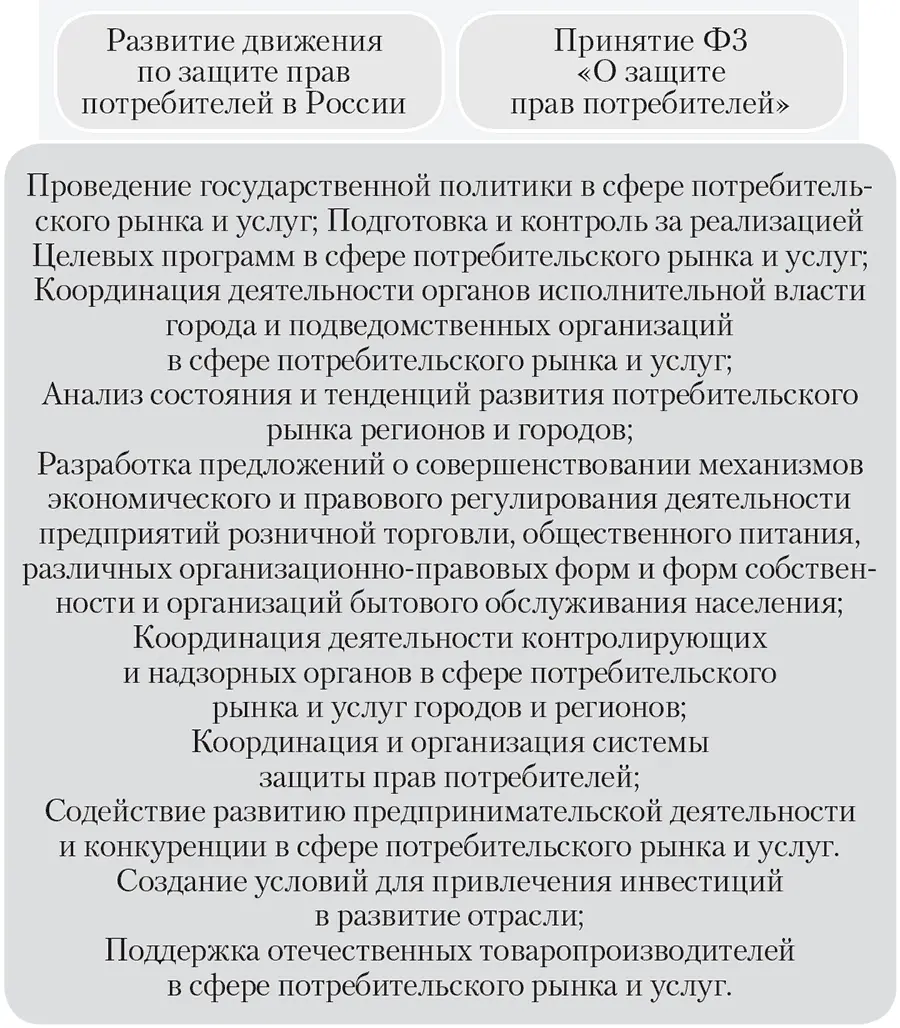11 Законодательство в пользу защиты прав потребителей Закон о защите прав - фото 1