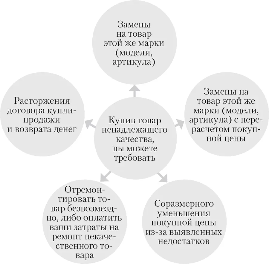 Однако стоит отметить что законом определены и сроки в течение которых - фото 3
