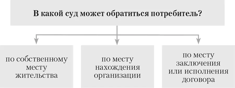 Исключение из этого правила составляют иски к перевозчикам вытекающие из - фото 4